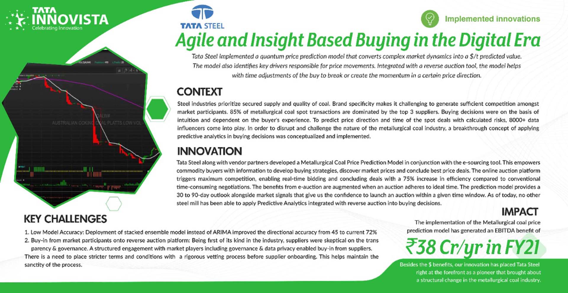 Agile and Insight Based Buying in the Digital Era